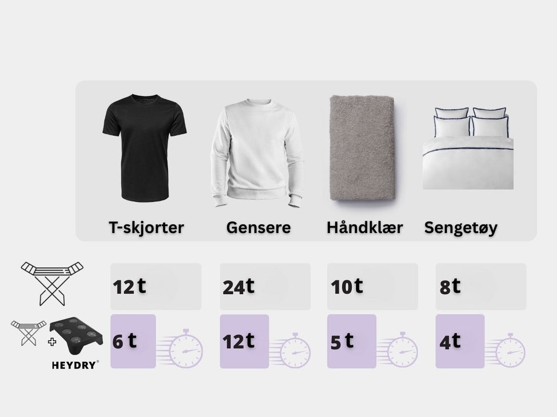 Tørking inne – slik unngår du kondens og mugg i hjemmet